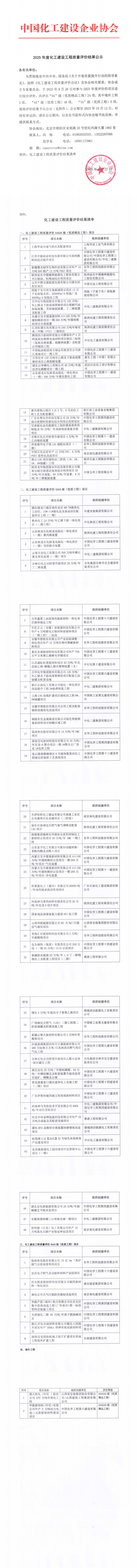 2025年度化工建设工程质量评价结果公示_00.png