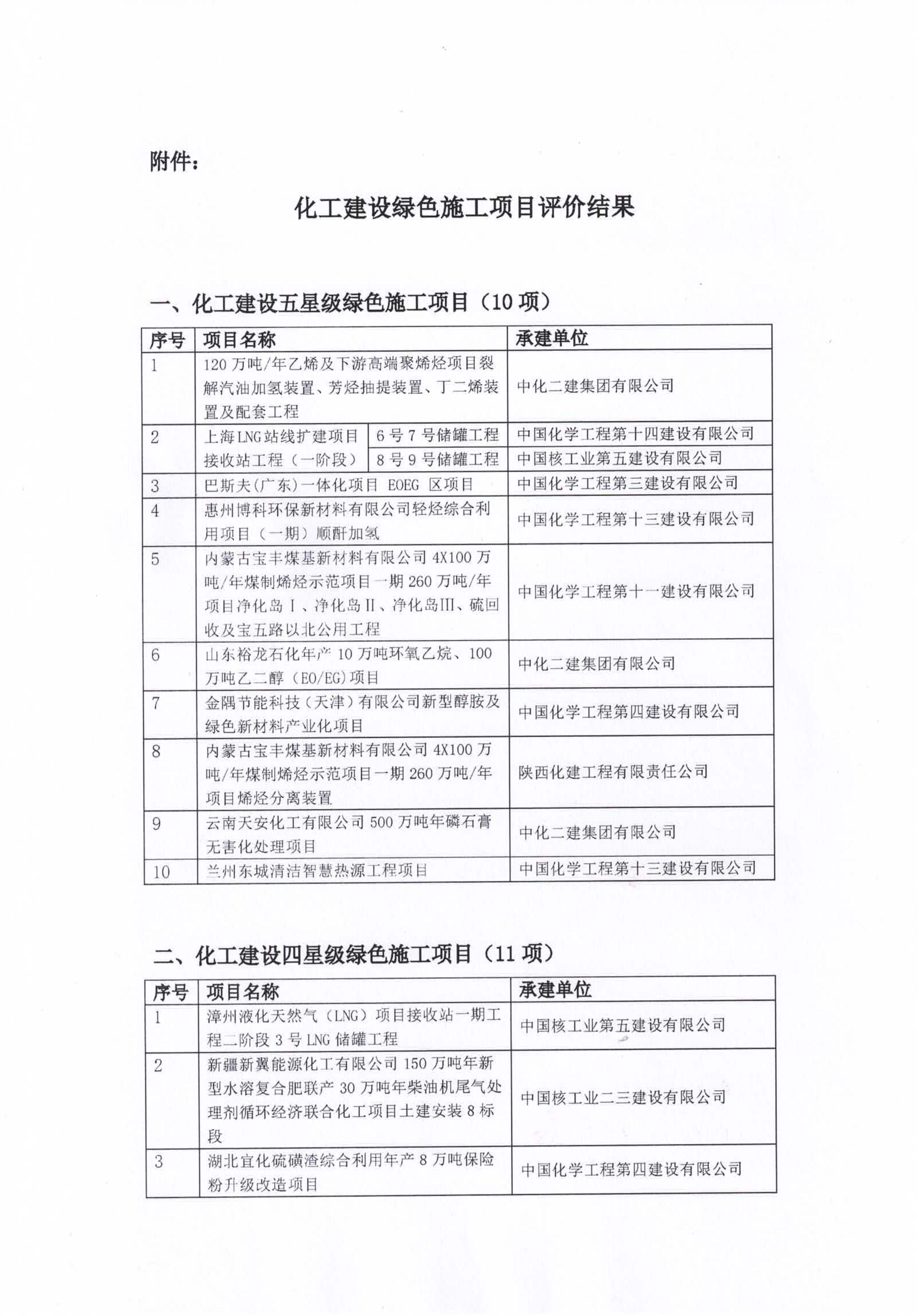 1762502428121411.jpg 绿色施工结果通知_2.jpg